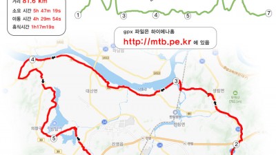 김해 주남저수지 라이딩